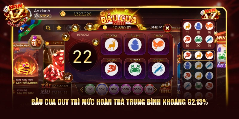 Bầu Cua duy trì mức hoàn trả trung bình khoảng 92,13%